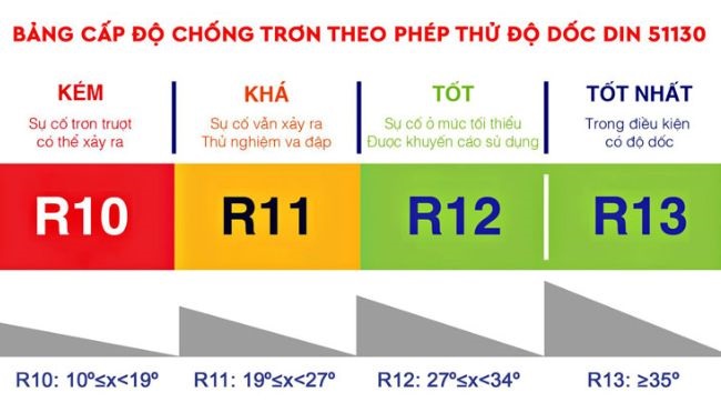 Thang đo độ chống trơn của gạch